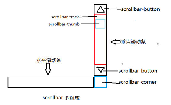 文昌市网站建设,文昌市外贸网站制作,文昌市外贸网站建设,文昌市网络公司,深圳网站建设教你如何自定义滚动条样式或者隐藏